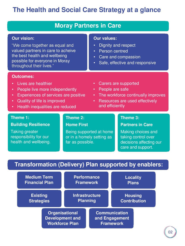 Chart showing the Health & Social care Moray strategy at a glance
